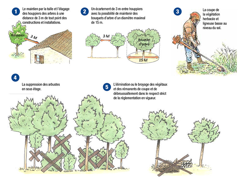 débroussaillement
