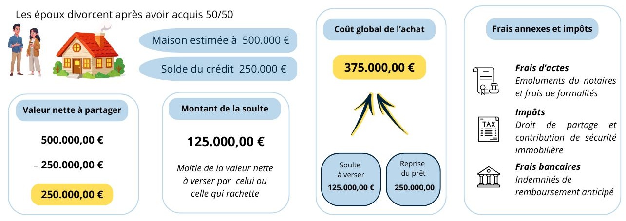 schema de rachat